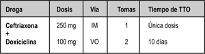 Tratamiento de epididimitis